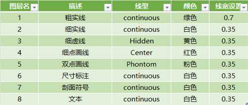 CAD知识怎么培训(零基础怎样学cad制图)