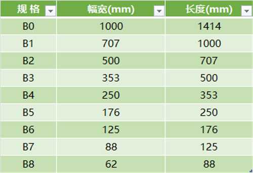 CAD知识怎么培训(零基础怎样学cad制图)