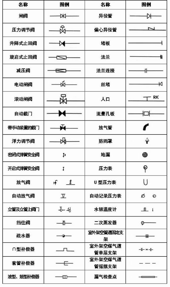 cad消防图例符号大全(灯cad图例符号大全)