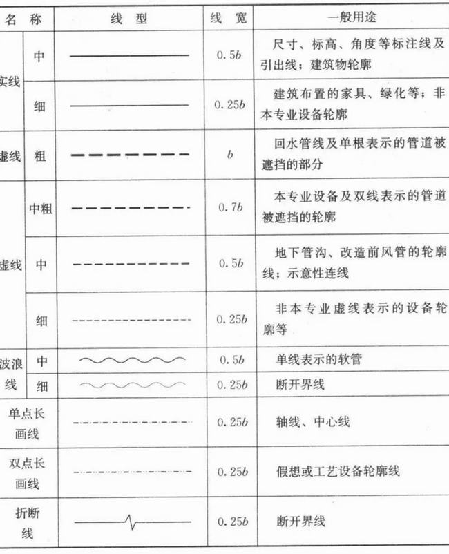 cad消防图例符号大全(灯cad图例符号大全)