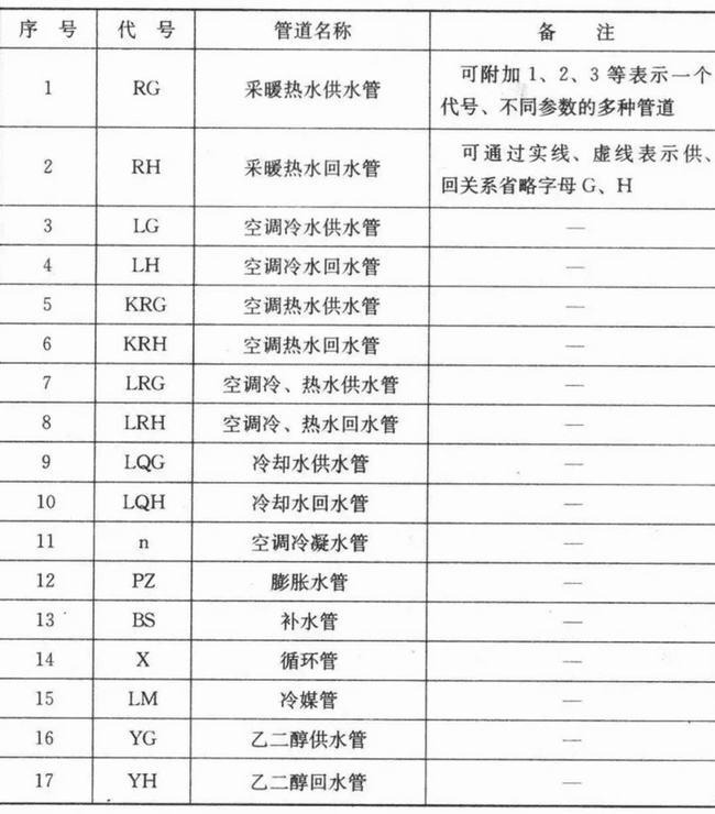 cad消防图例符号大全(灯cad图例符号大全)