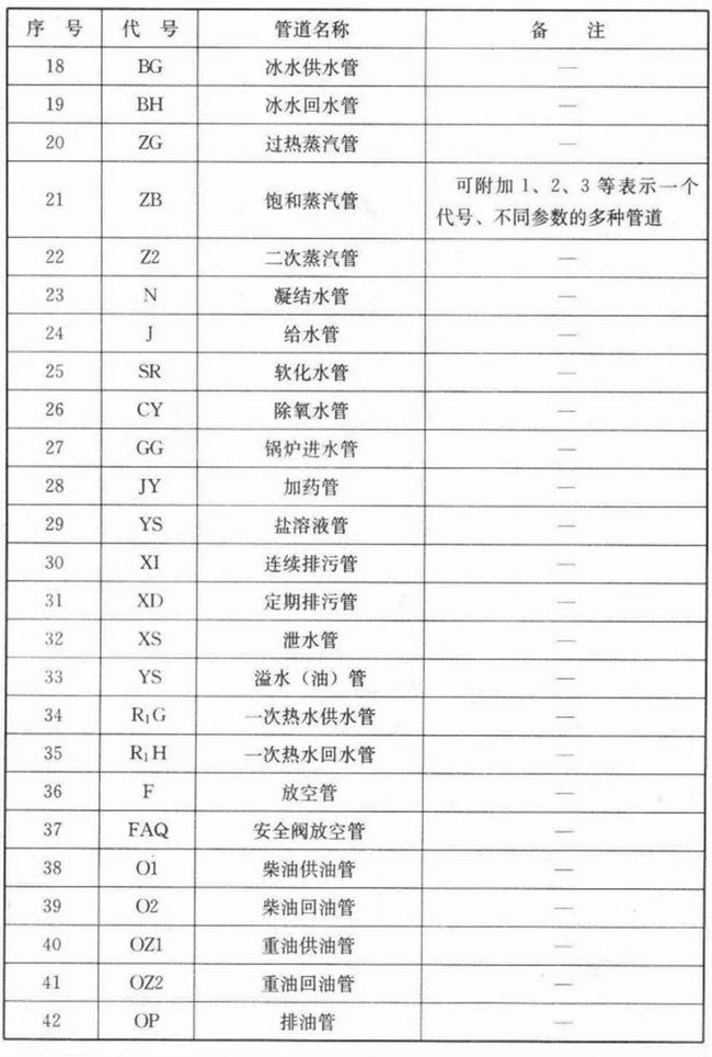 cad消防图例符号大全(灯cad图例符号大全)