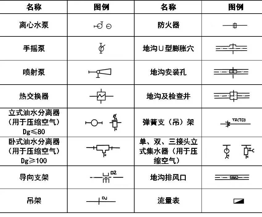 cad消防图例符号大全(灯cad图例符号大全)