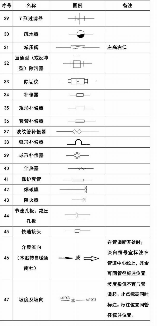 cad消防图例符号大全(灯cad图例符号大全)