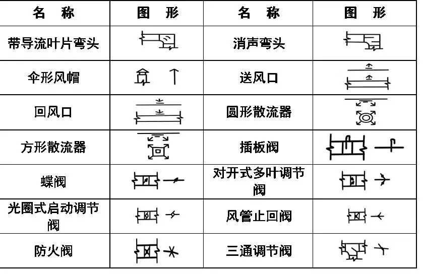 cad消防图例符号大全(灯cad图例符号大全)