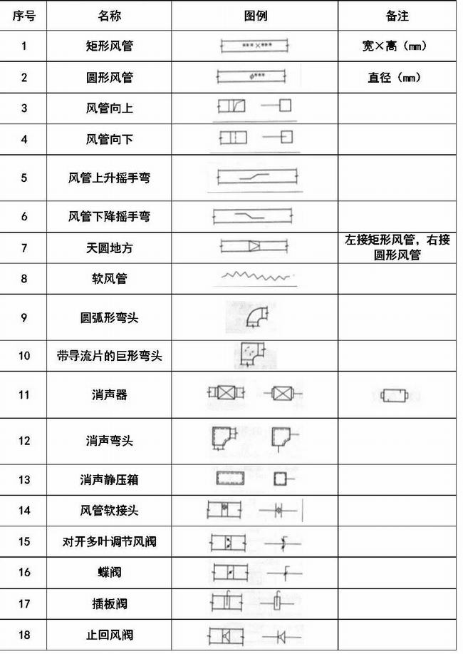 cad消防图例符号大全(灯cad图例符号大全)