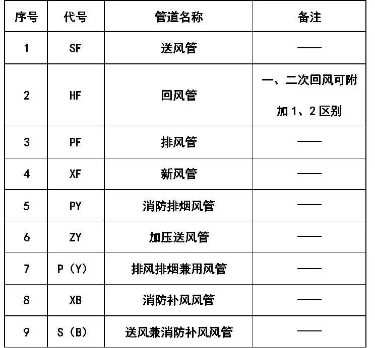 cad消防图例符号大全(灯cad图例符号大全)