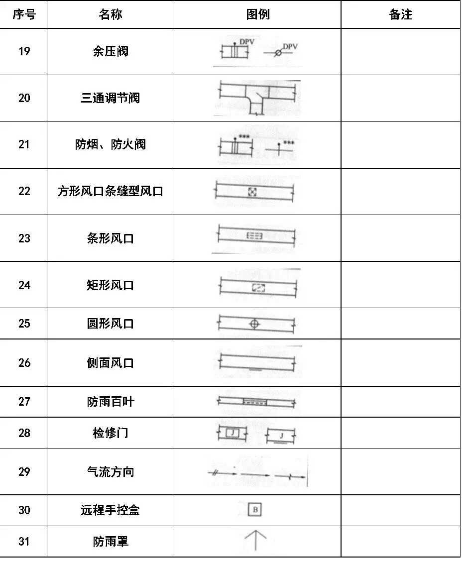 cad消防图例符号大全(灯cad图例符号大全)