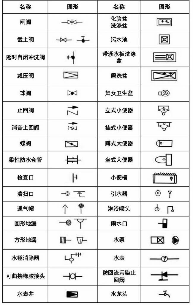 cad消防图例符号大全(灯cad图例符号大全)