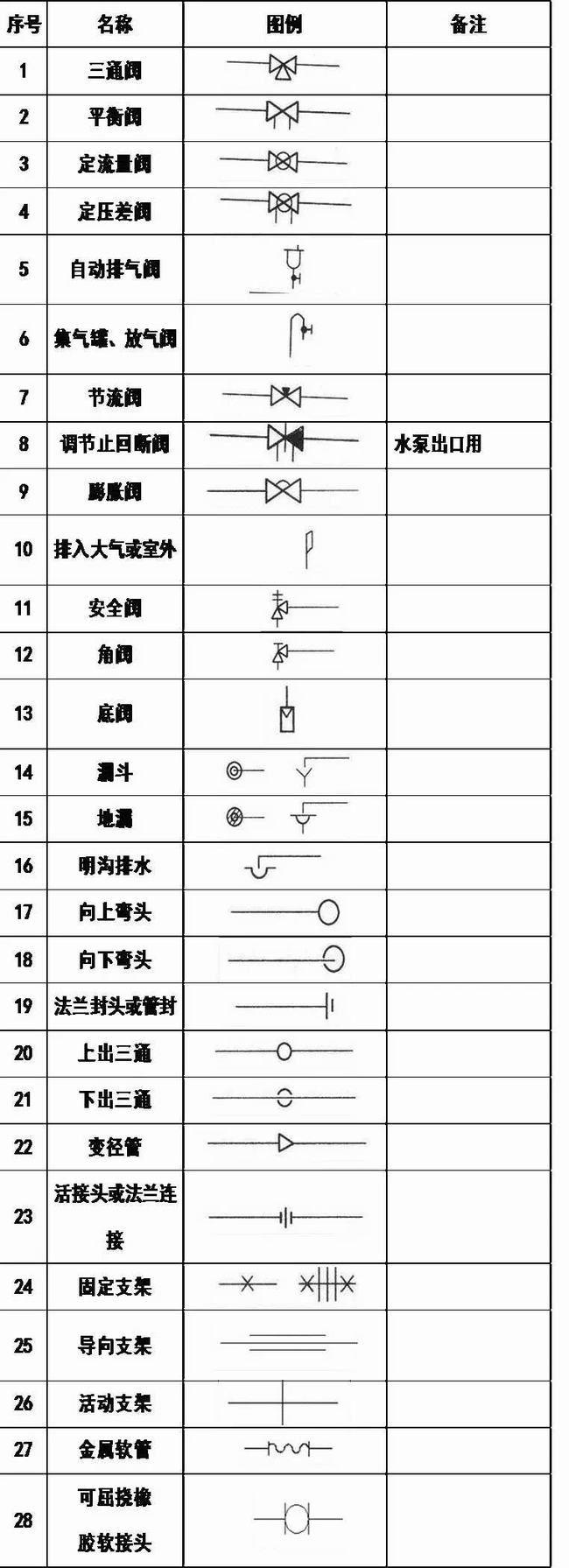 cad消防图例符号大全(灯cad图例符号大全)