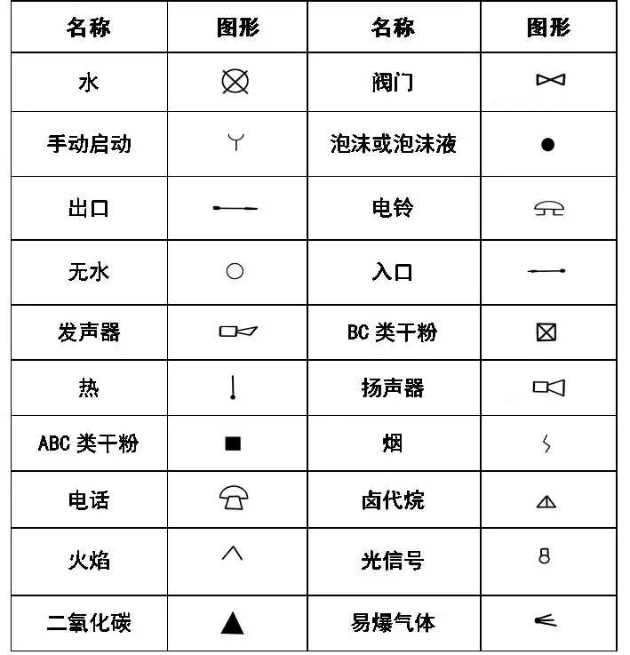 cad消防图例符号大全(灯cad图例符号大全)