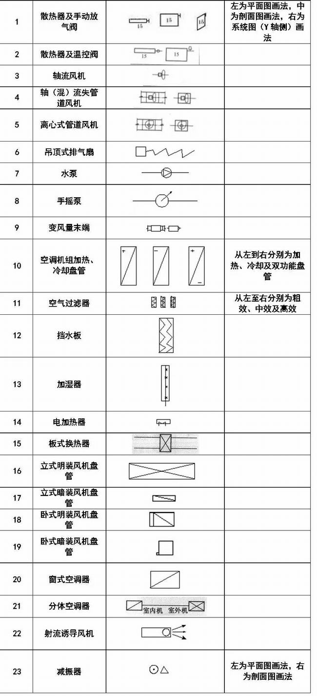 cad消防图例符号大全(灯cad图例符号大全)