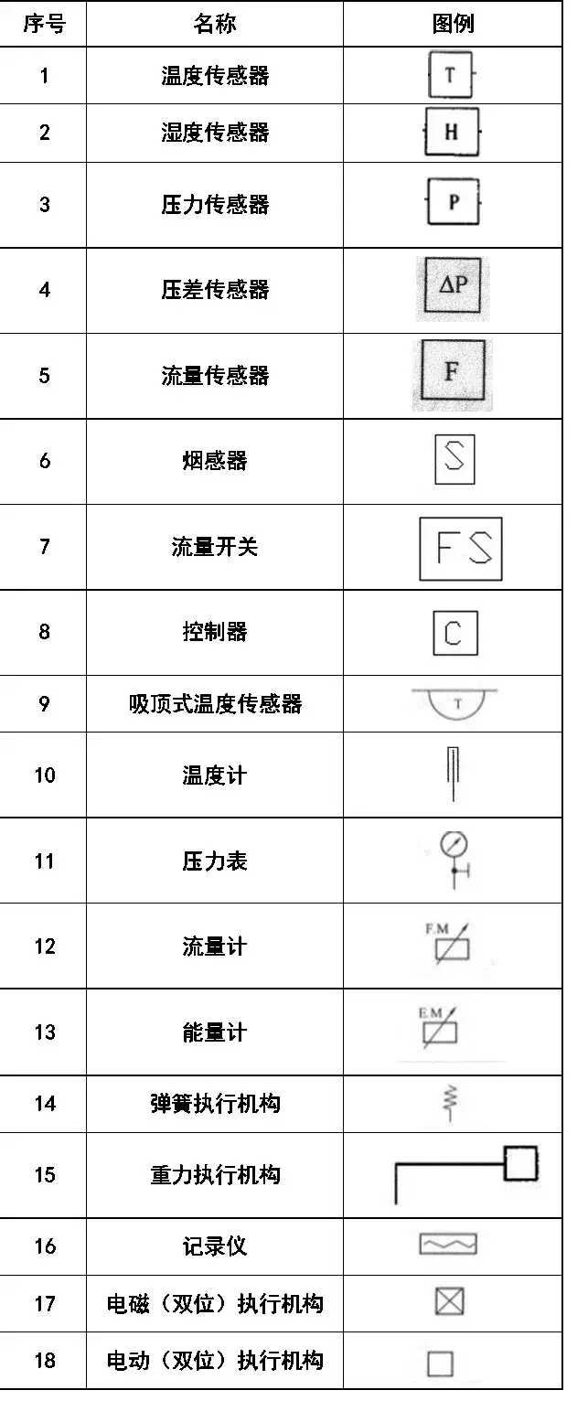 cad消防图例符号大全(灯cad图例符号大全)