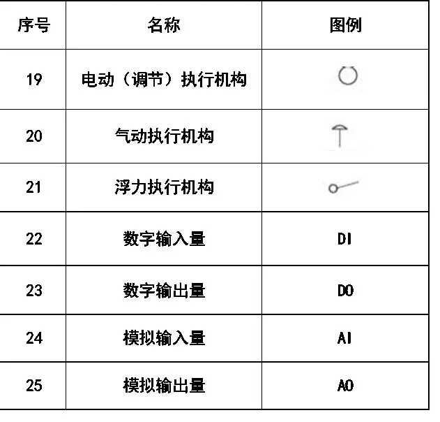 cad消防图例符号大全(灯cad图例符号大全)