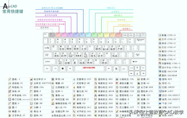 cad快速备注(cad自定义词条菜单)