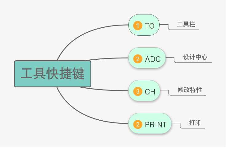 cad对象特征快速选择(cad高级命令技巧)