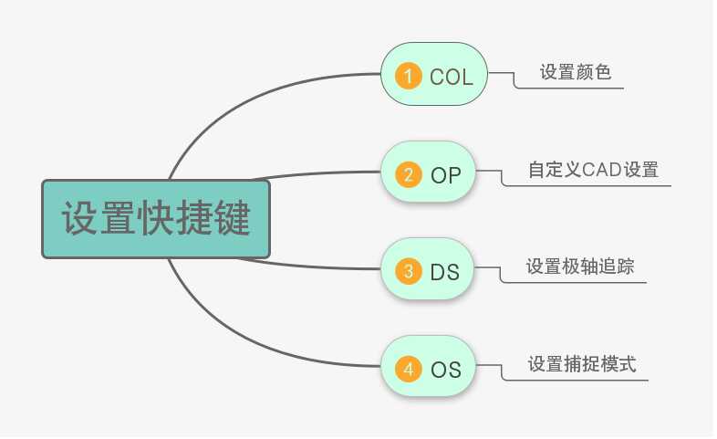 cad对象特征快速选择(cad高级命令技巧)