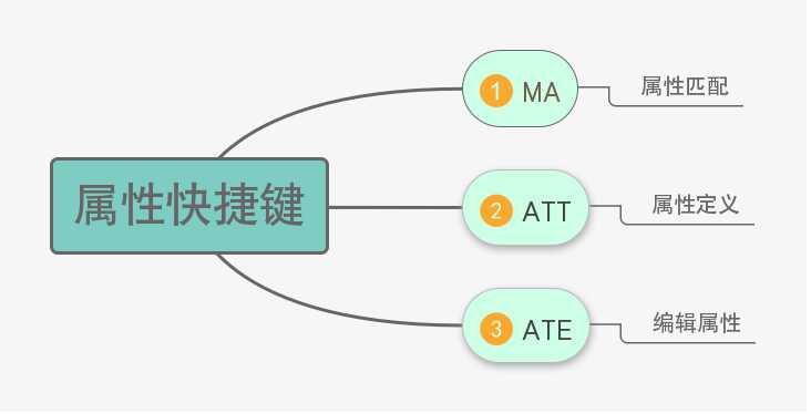 cad对象特征快速选择(cad高级命令技巧)