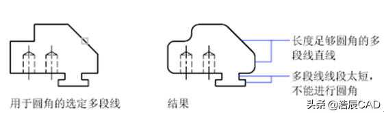 cad圆角命令怎么用快捷键是什么(cad圆角的快捷命令)