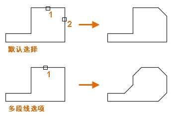 cad圆角倒角技巧图解(cad圆角倒角技巧)