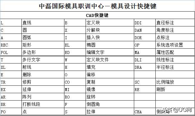 cad外挂快捷命令设置(cad如何快速记快捷键)