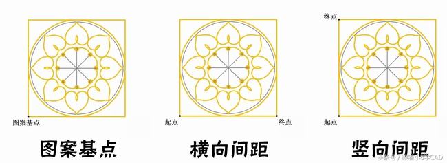 cad填充图案大全哪个好用(cad填充图案合集)