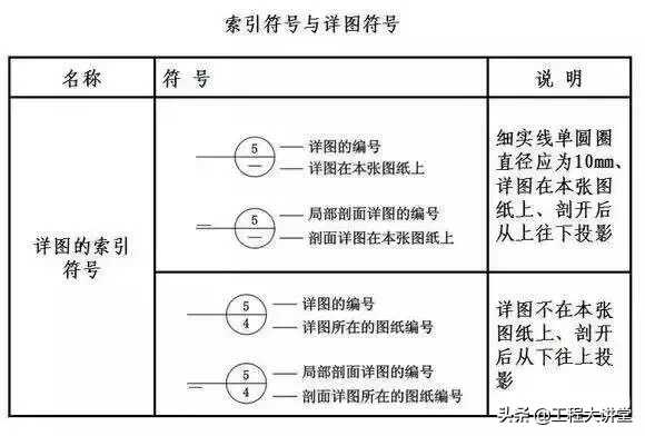 cad图例符号大全(cad空调图例符号)