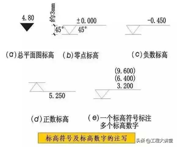 cad图例符号大全(cad空调图例符号)