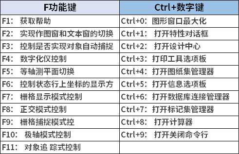 cad入门必备10个快捷键(cad初学者常用快捷键)