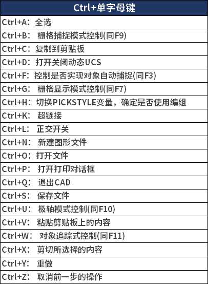 cad入门必备10个快捷键(cad初学者常用快捷键)