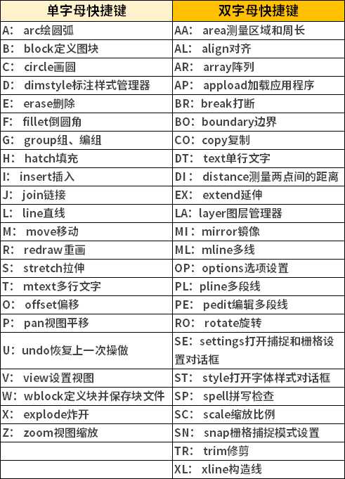 cad入门必备10个快捷键(cad初学者常用快捷键)