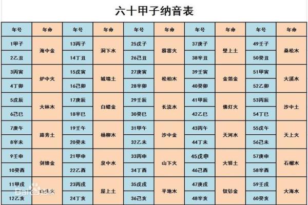 六十甲子五行命理：解锁命运与人生的秘密