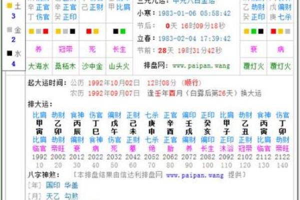 马年2月的命局解析：揭示命运的奥秘与机遇