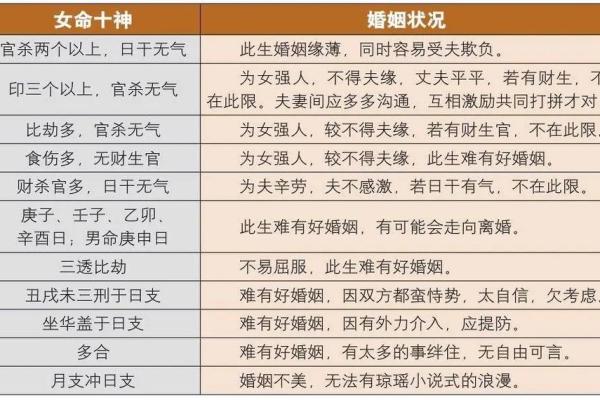 探索命局中的比劫：揭秘命理学中的神秘元素