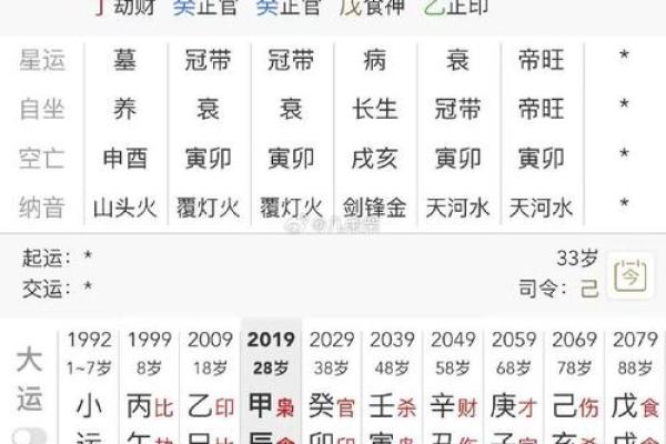 男命日下坐杀：解读八字中的深层含义与应用