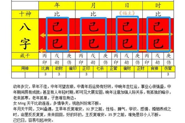 女人八字纯阴分析：揭示命理背后的神秘与深意