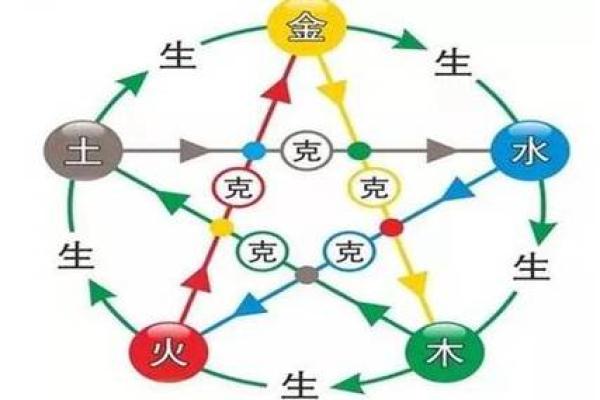 六月出生的五行命运解析：探索命理背后的秘密与智慧