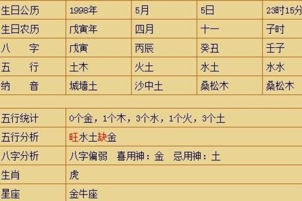 农历四月出生的五行命格解析：探秘命运的奥秘与人生的方向