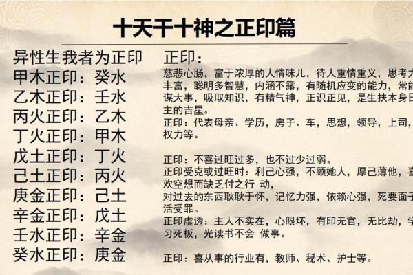 男性八字中的正印旺是什么意思？解读其深层含义与影响