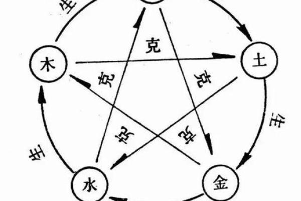 命局五行缺失分析：如何运用五行平衡来提升生活质量