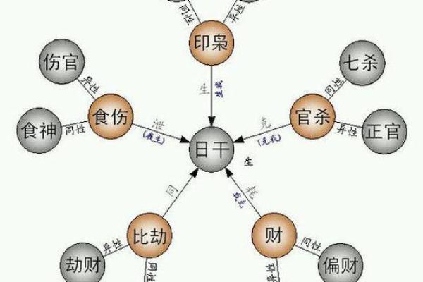 男命中的正官特征与命理解析，探讨其对人生的深远影响