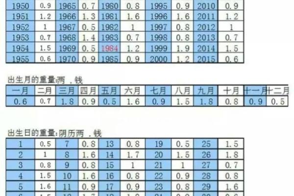 领导命格：揭示成功背后的命理密码