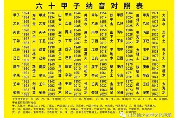 命理的奥秘：通过五行八字探索人生的玄机与方向