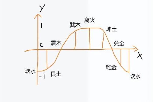 探讨木命与其他五行命相配的最佳搭配与相生之道