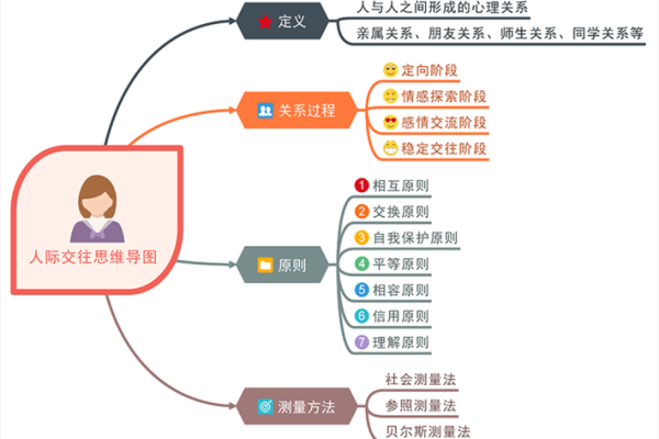 偏印女命的上司力量与职场关系解析