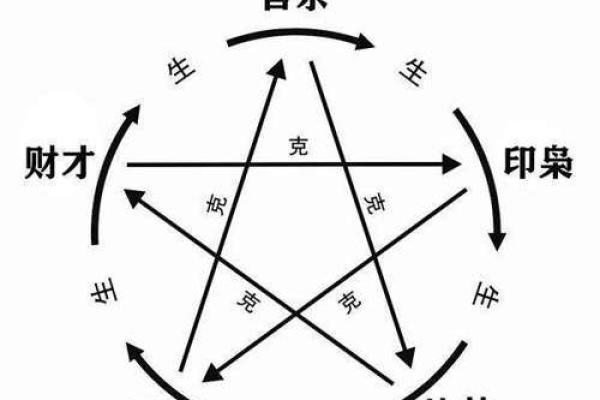 命格天干的奥秘：连两字解读与人生启示