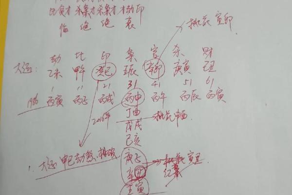 命格天干的奥秘：连两字解读与人生启示