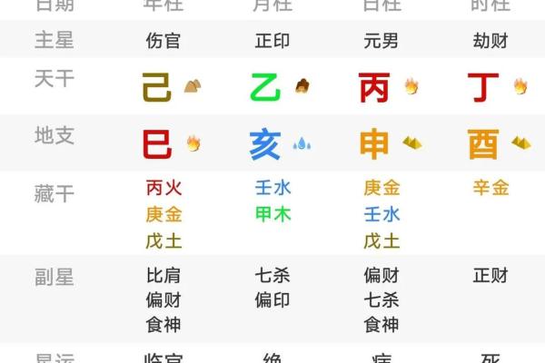 揭开克夫命的神秘面纱：八字命理解析