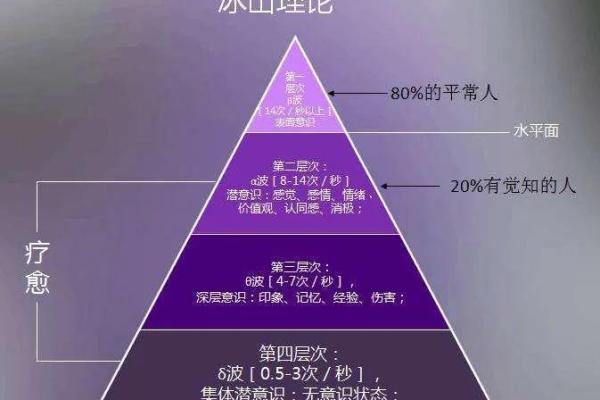 女人的命运与内在的力量：没有螺纹的象征意义