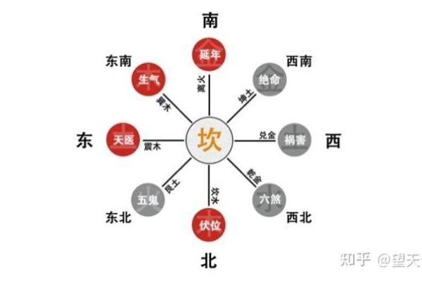 深入解析坎水命卦的奥秘与影响